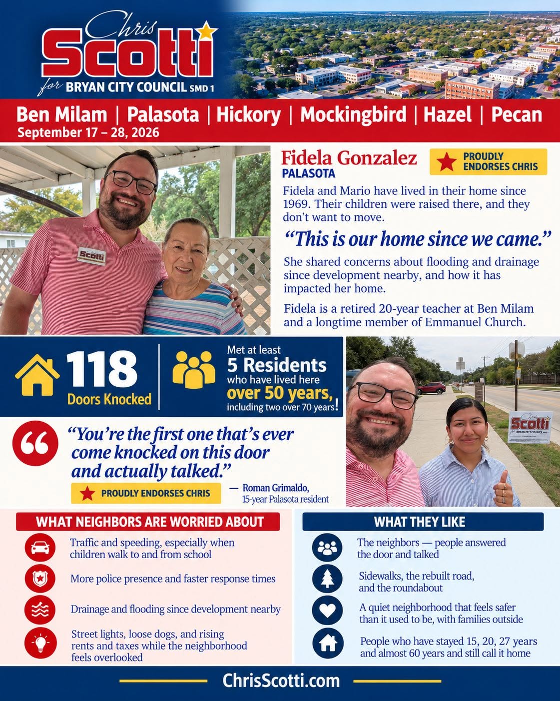 September 17–28 recap of 118 doors, featuring Fidela Gonzalez, Roman Grimaldo, and neighborhood concerns.
